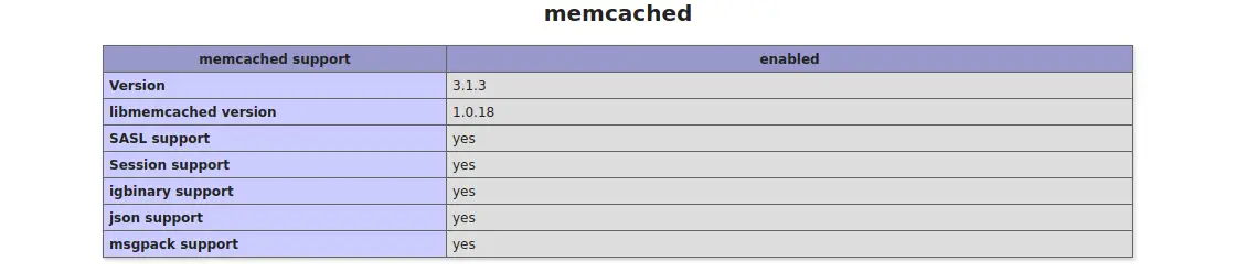 Memcached working on Debian 10